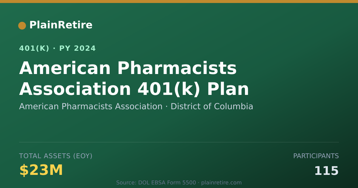 Shareable card for American Pharmacists Association 401(k) Plan (2024)