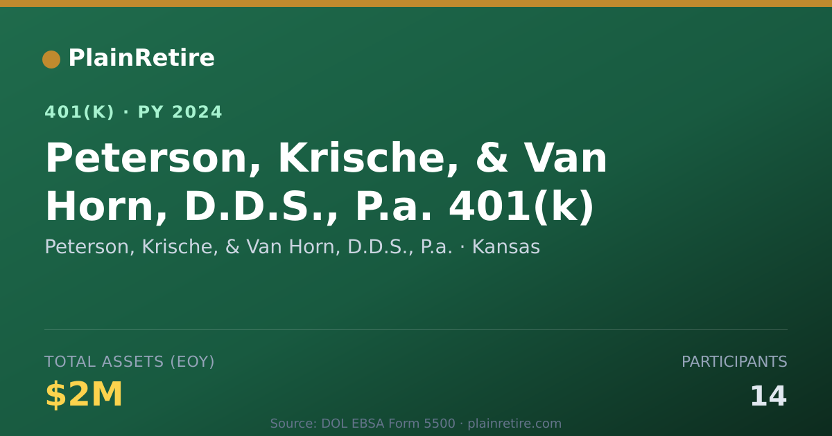 Shareable card for Peterson, Krische, & Van Horn, D.D.S., P. 401(k) Plan (2024)