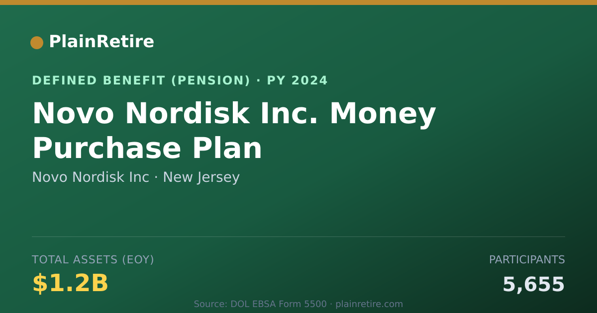 Shareable card for Novo Nordisk Inc Pension Plan (2024)