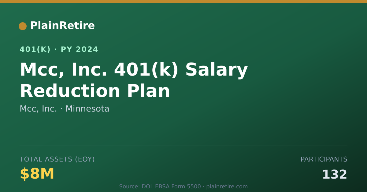 Shareable card for Mcc, Inc. 401(k) Plan (2024)