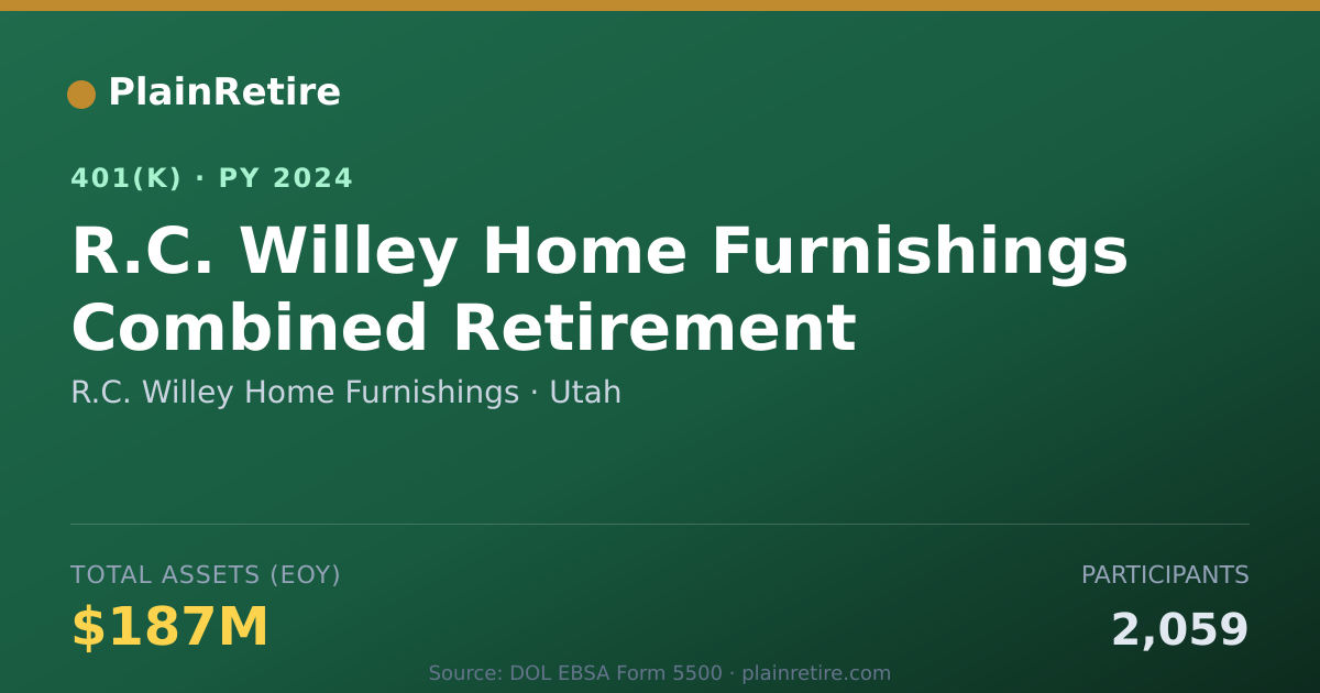 Shareable card for R.C. Willey Home Furnishings 401(k) Plan (2024)
