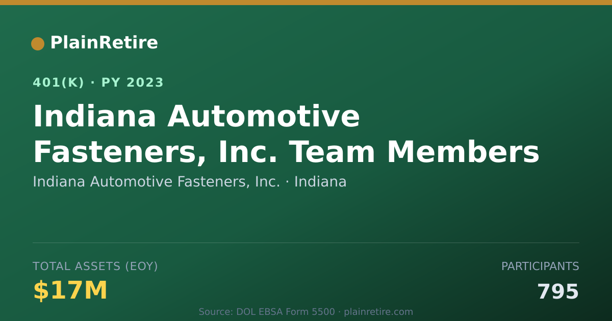 Shareable card for Indiana Automotive Fasteners, Inc. 401(k) Plan (2023)