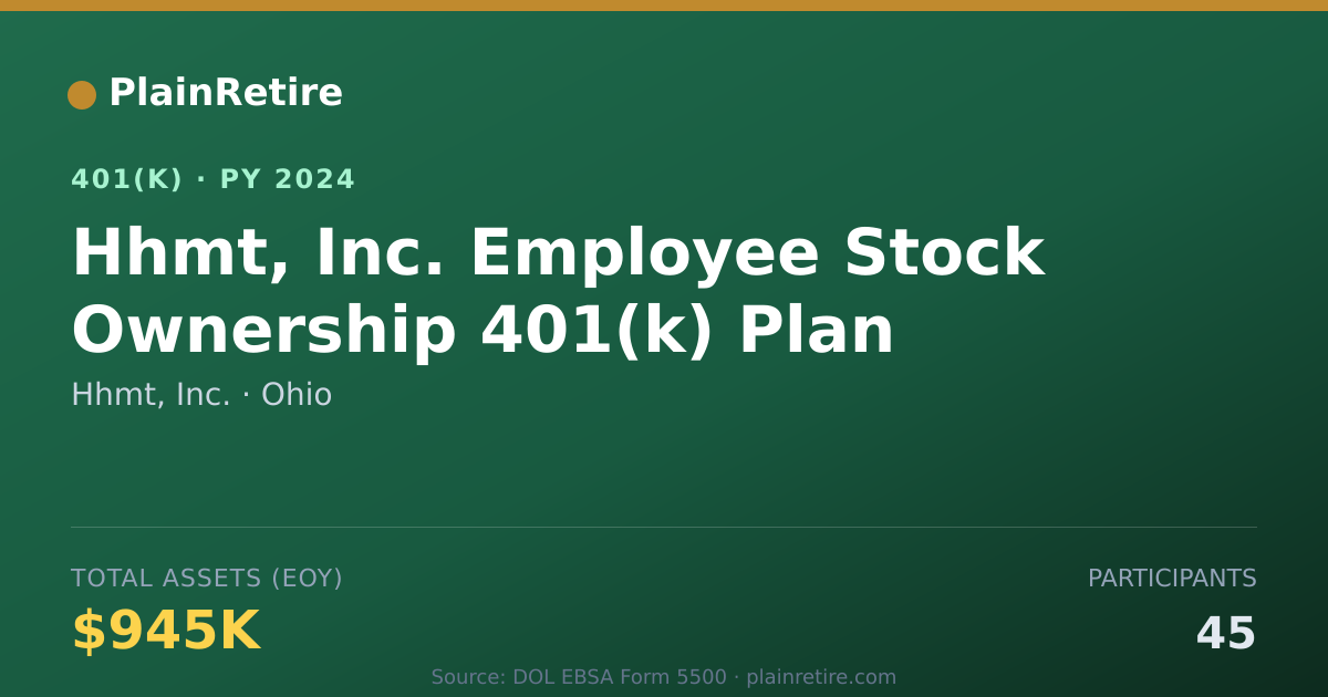 Shareable card for Hhmt, Inc. 401(k) Plan (2024)