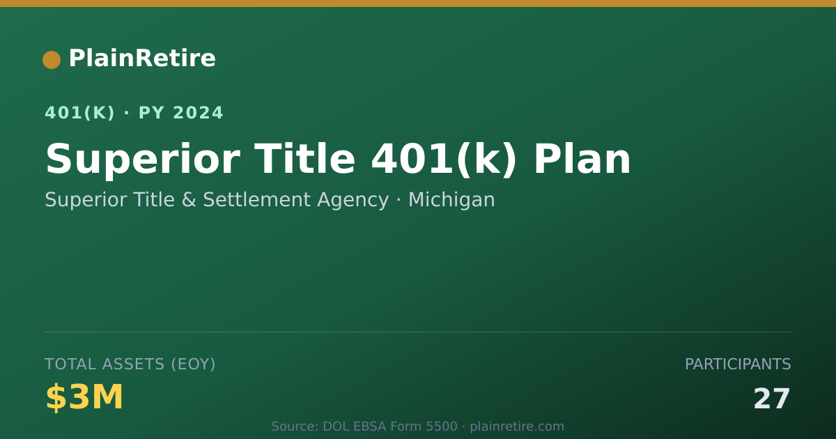 Shareable card for Superior Title & Settlement Agency 401(k) Plan (2024)