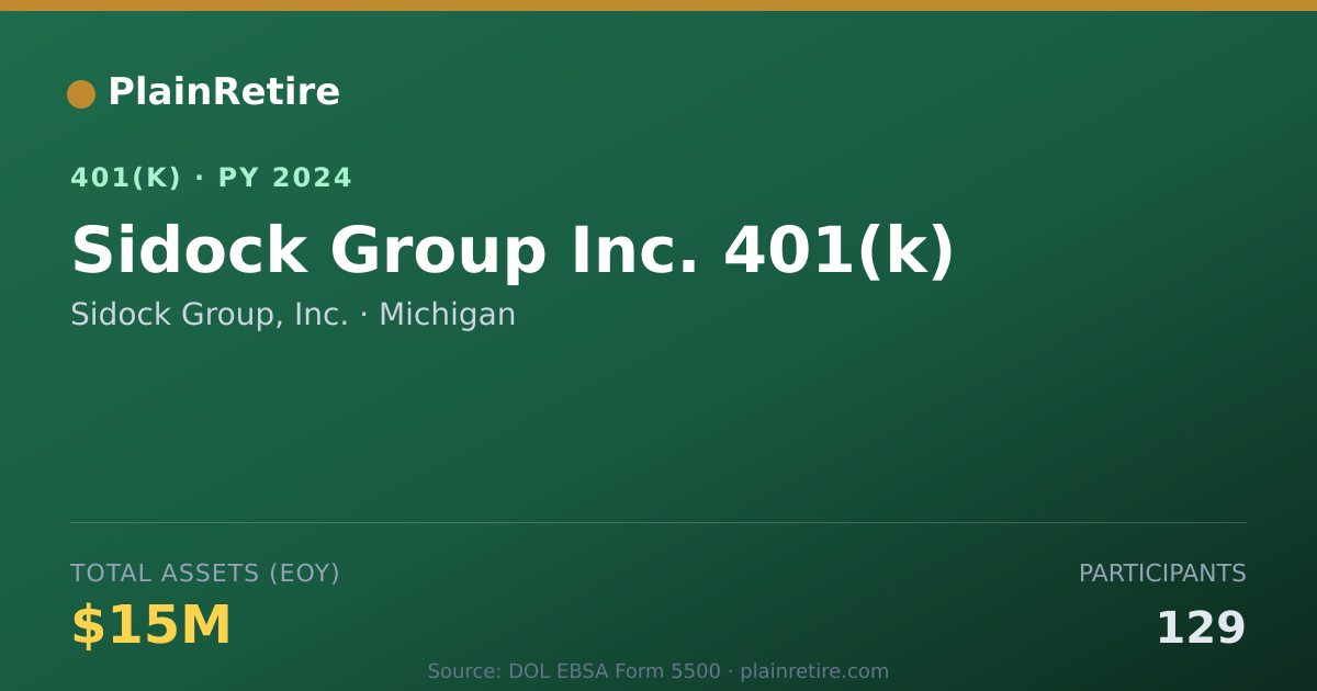 Shareable card for Sidock Group, Inc. 401(k) Plan (2024)