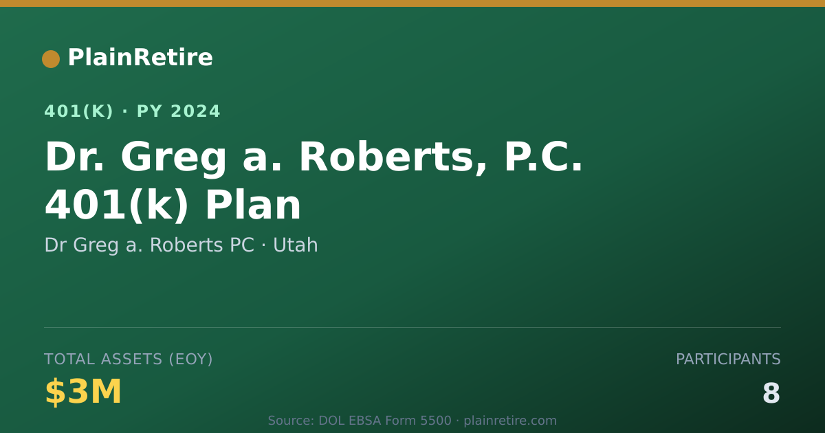 Shareable card for Dr Greg a. Roberts PC 401(k) Plan (2024)