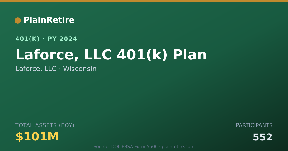 Shareable card for Laforce, LLC 401(k) Plan (2024)