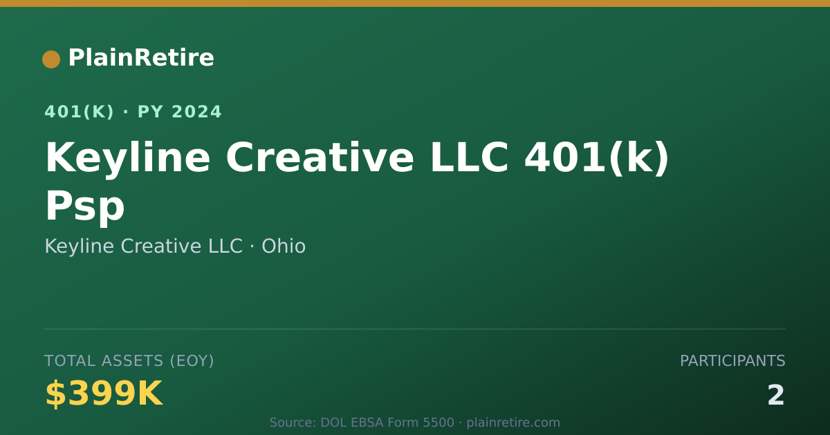 Shareable card for Keyline Creative LLC 401(k) Plan (2024)