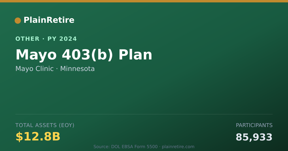 Shareable card for Mayo Clinic Retirement Plan (2024)