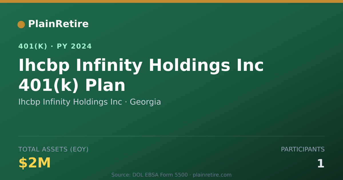 Shareable card for Ihcbp Infinity Holdings Inc 401(k) Plan (2024)