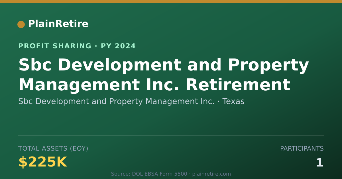 Shareable card for Sbc Development and Property Mana Profit Sharing Plan (2024)