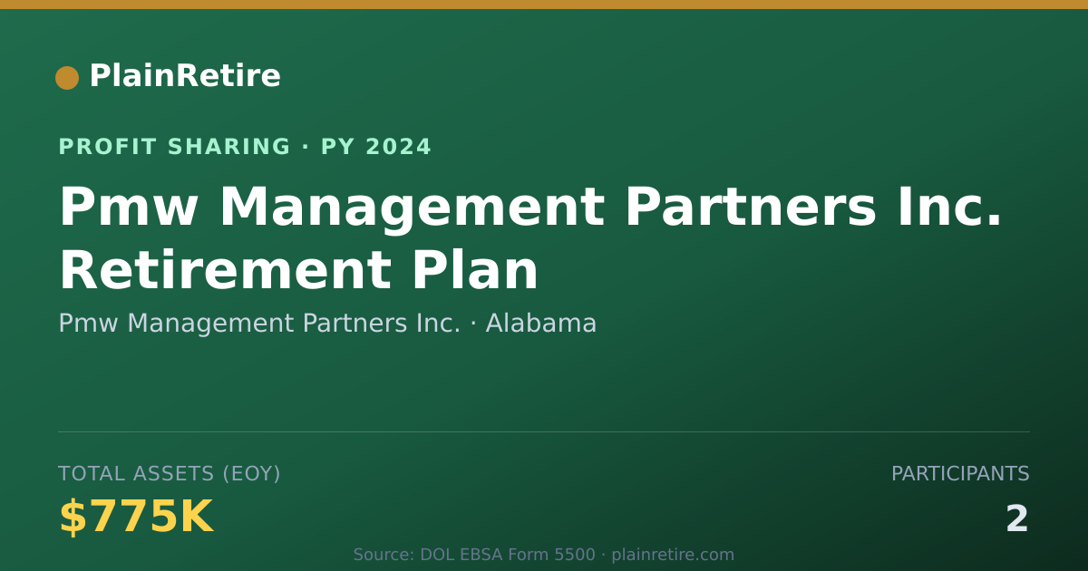 Shareable card for Pmw Management Partners Inc. Profit Sharing Plan (2024)
