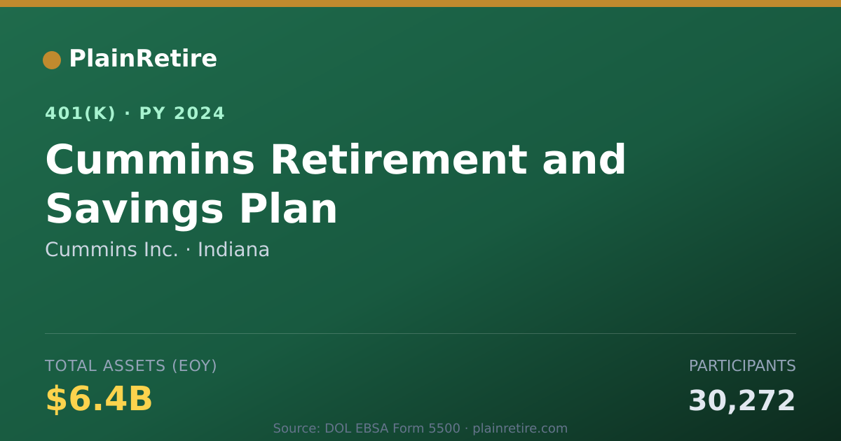 Shareable card for Cummins Inc. 401(k) Plan (2024)