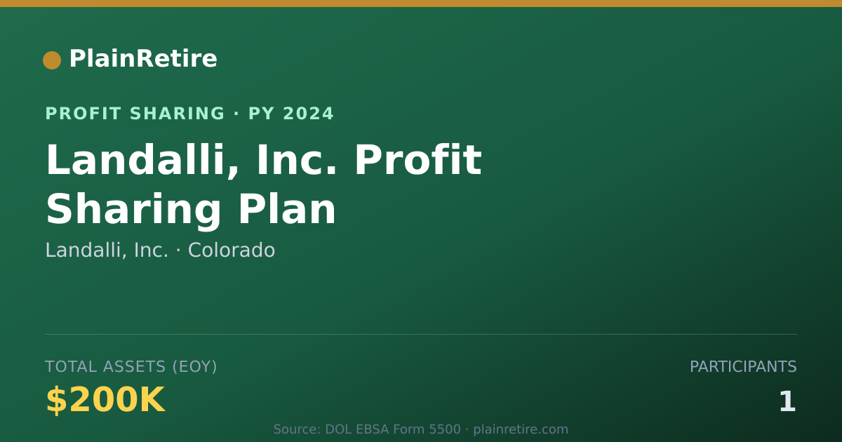 Shareable card for Landalli, Inc. Profit Sharing Plan (2024)