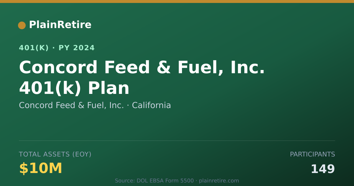 Shareable card for Concord Feed & Fuel, Inc. 401(k) Plan (2024)