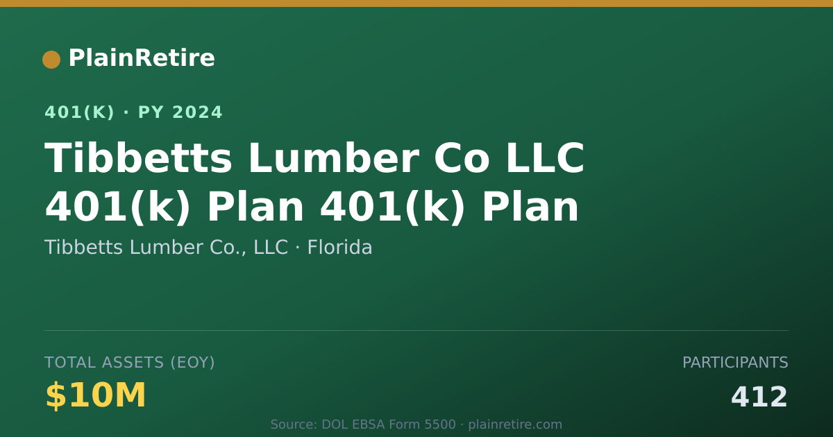 Shareable card for Tibbetts Lumber Co., LLC 401(k) Plan (2024)