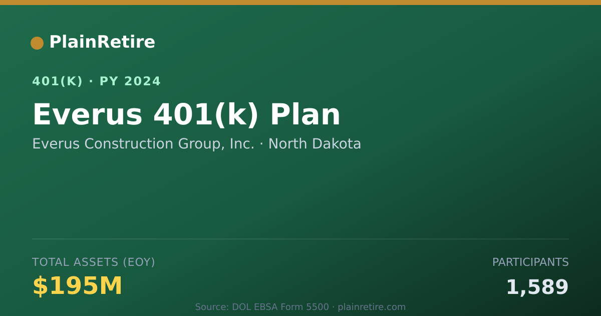 Shareable card for Everus Construction Group, Inc. 401(k) Plan (2024)