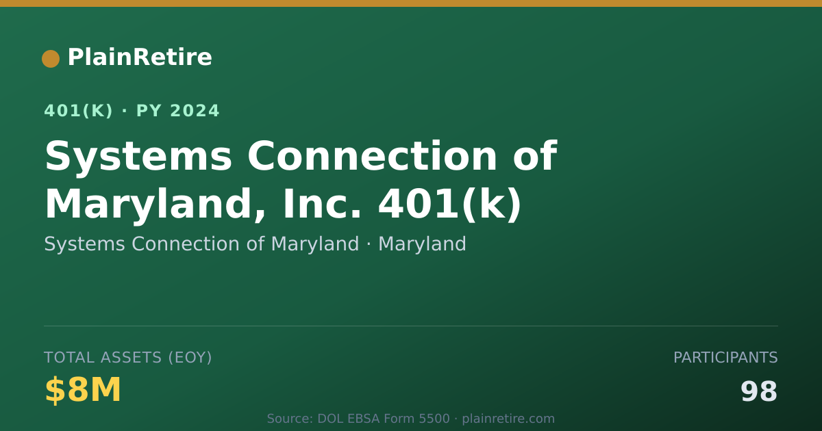 Shareable card for Systems Connection of Maryland 401(k) Plan (2024)