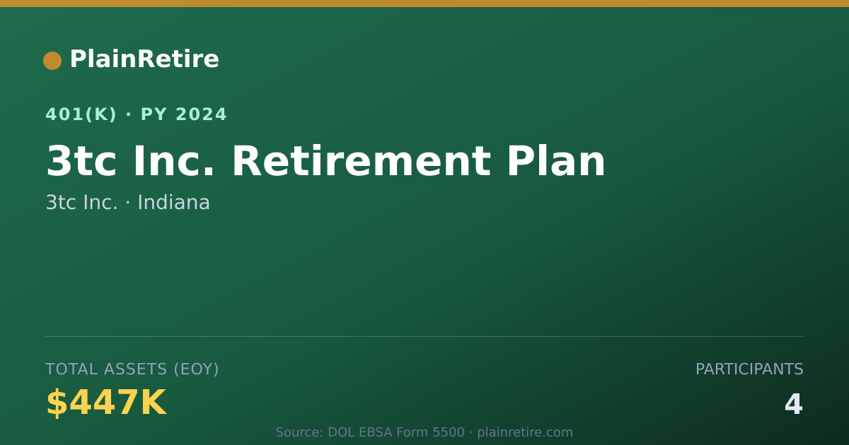 Shareable card for 3tc Inc. 401(k) Plan (2024)