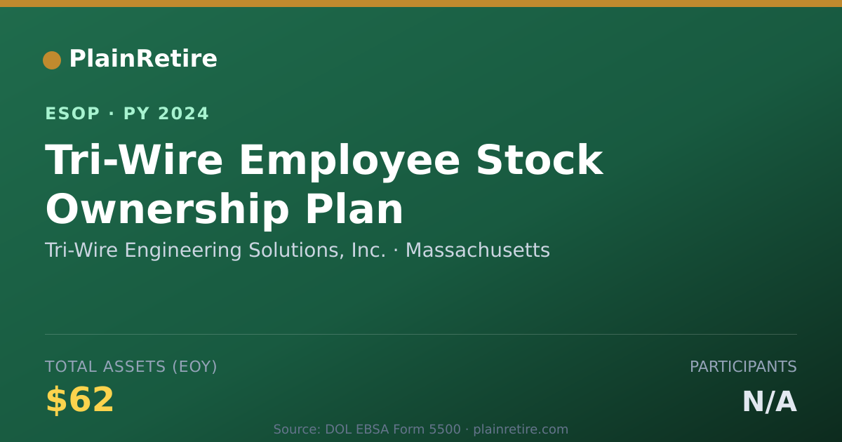 Shareable card for Tri-Wire Engineering Solutions, Inc. ESOP (2024)