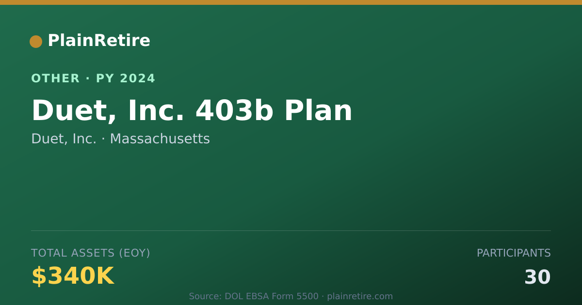 Shareable card for Duet, Inc. Retirement Plan (2024)