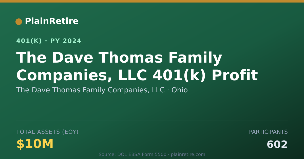 Shareable card for The Dave Thomas Family Companies, LLC 401(k) Plan (2024)