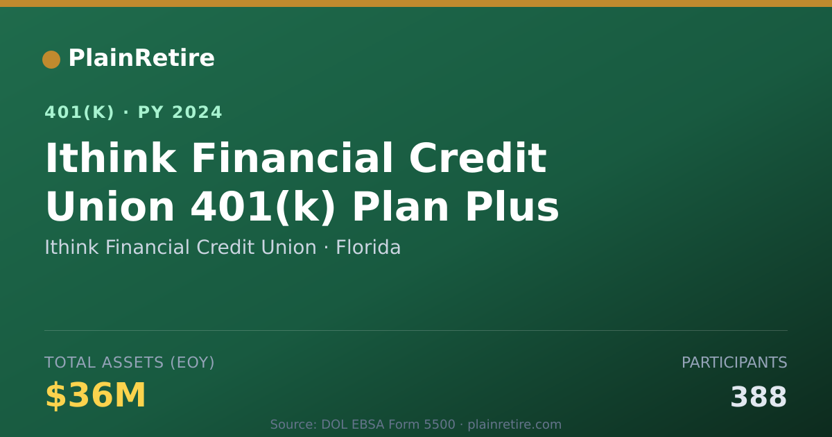 Shareable card for Ithink Financial Credit Union 401(k) Plan (2024)