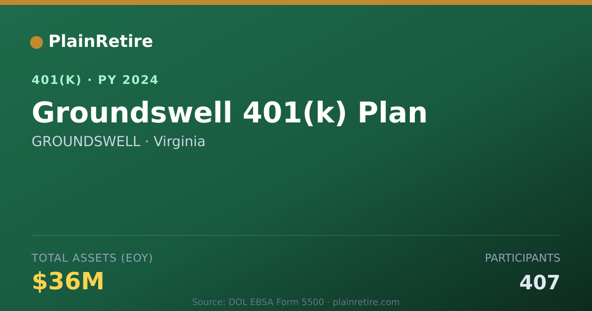 Shareable card for GROUNDSWELL 401(k) Plan (2024)
