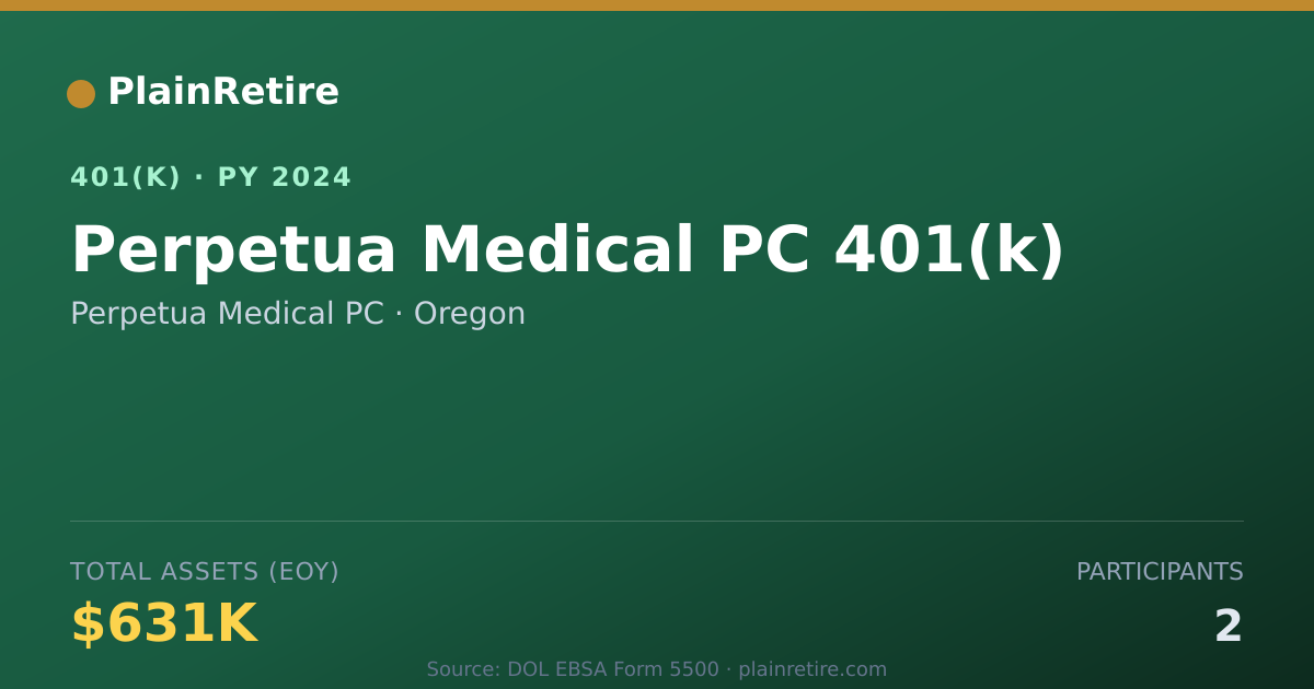 Shareable card for Perpetua Medical PC 401(k) Plan (2024)