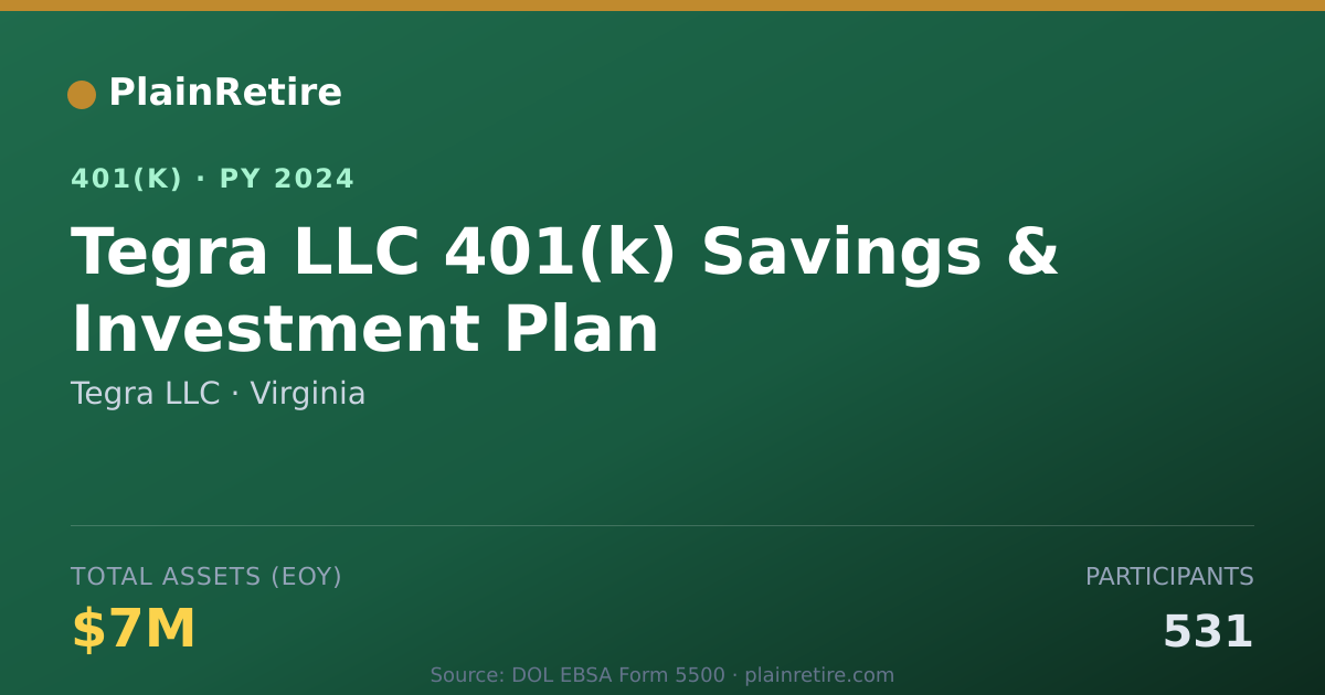 Shareable card for Tegra LLC 401(k) Plan (2024)
