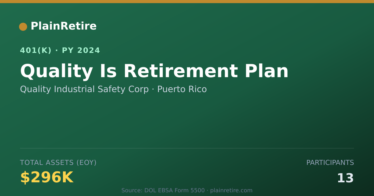 Shareable card for Quality Industrial Safety Corp 401(k) Plan (2024)