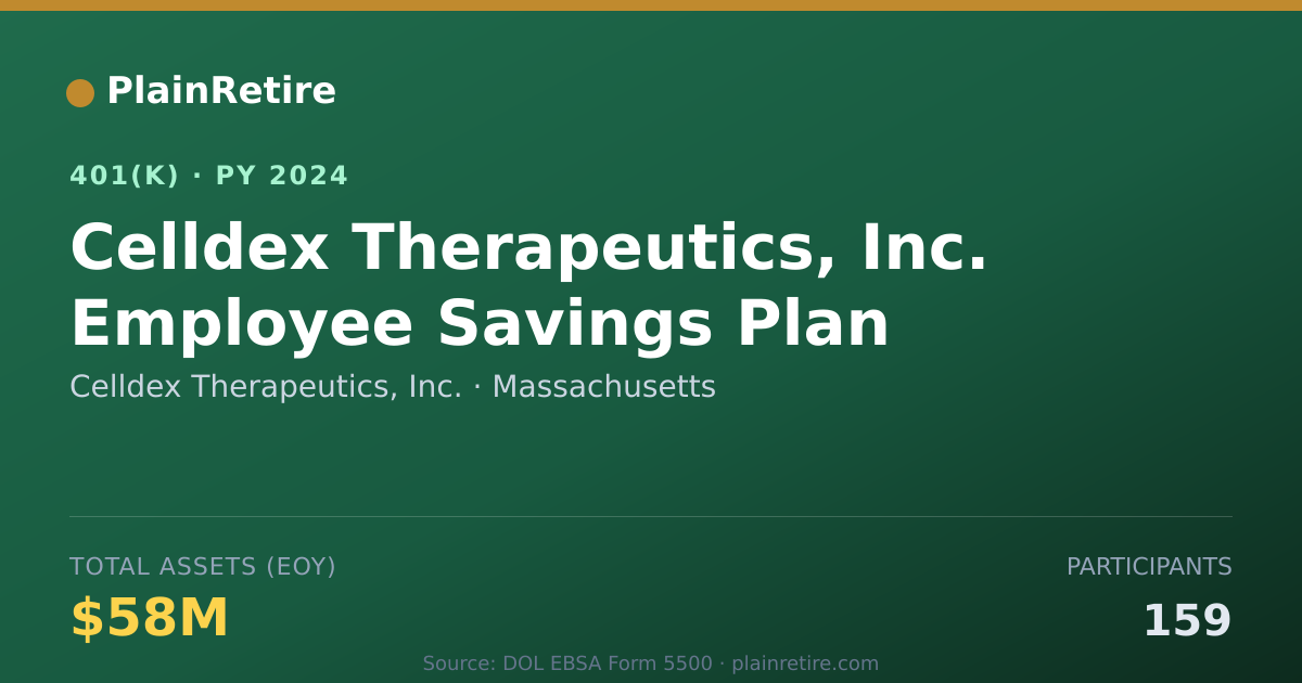 Shareable card for Celldex Therapeutics, Inc. 401(k) Plan (2024)