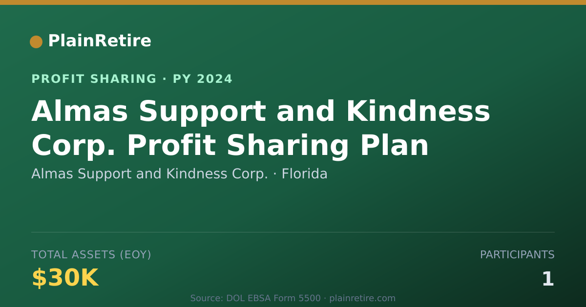 Shareable card for Almas Support and Kindness Corp. Profit Sharing Plan (2024)