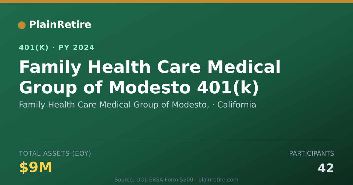 Shareable card for Family Health Care Medical Group of Modes 401(k) Plan (2024)
