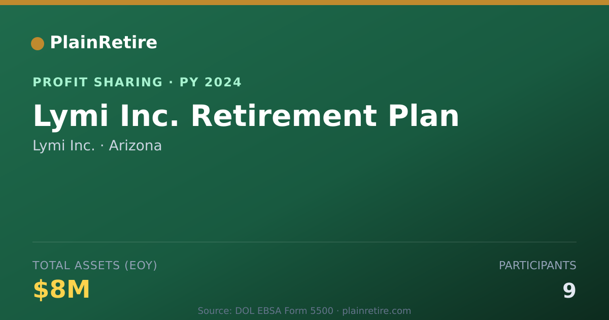 Shareable card for Lymi Inc. Profit Sharing Plan (2024)
