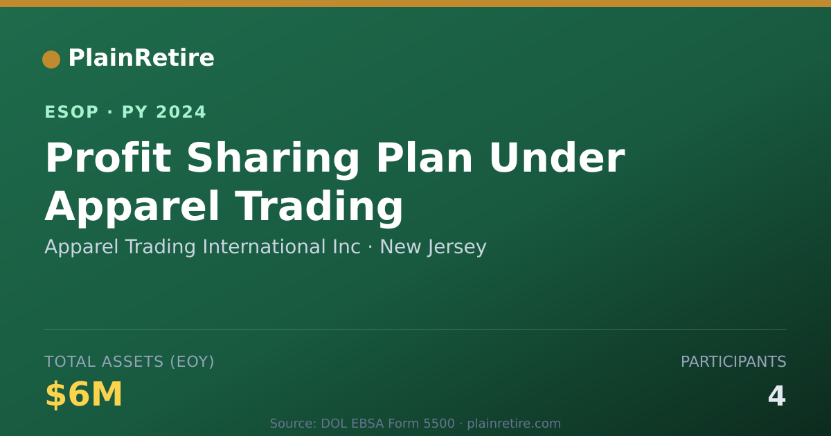 Shareable card for Apparel Trading International Inc ESOP (2024)