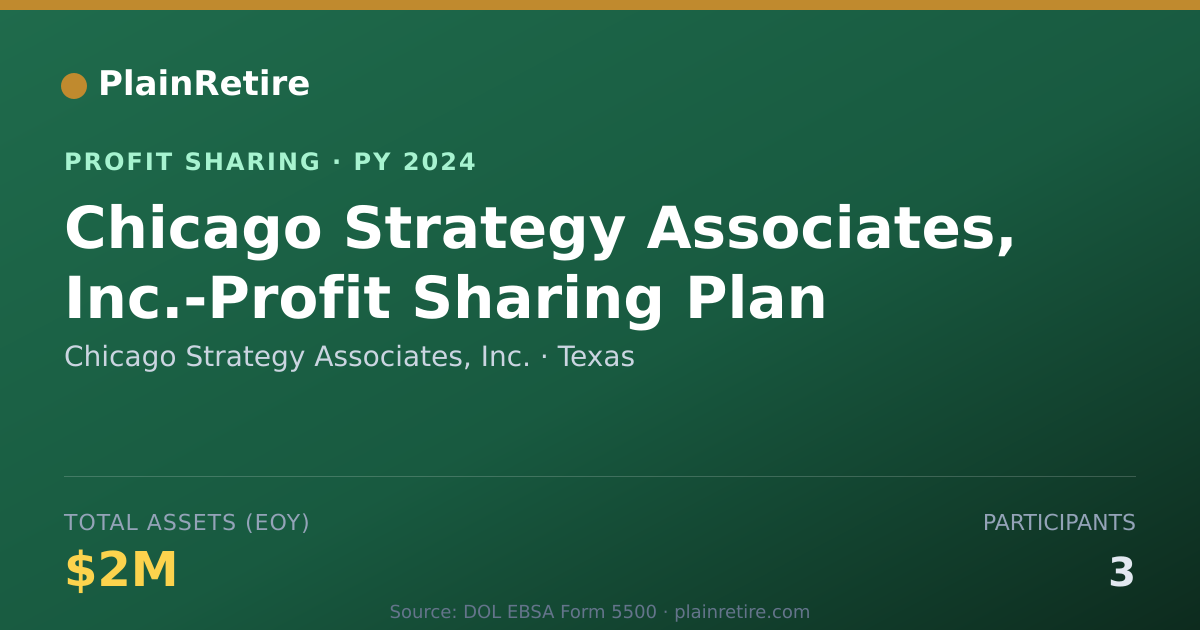 Shareable card for Chicago Strategy Associates, Inc. Profit Sharing Plan (2024)