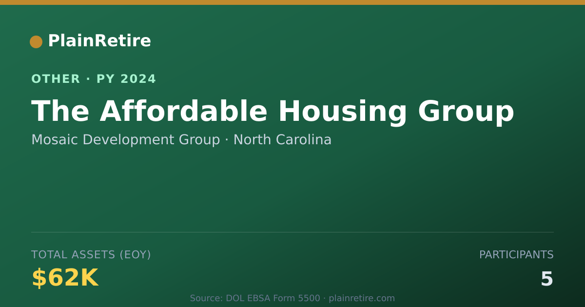 Shareable card for Mosaic Development Group Retirement Plan (2024)