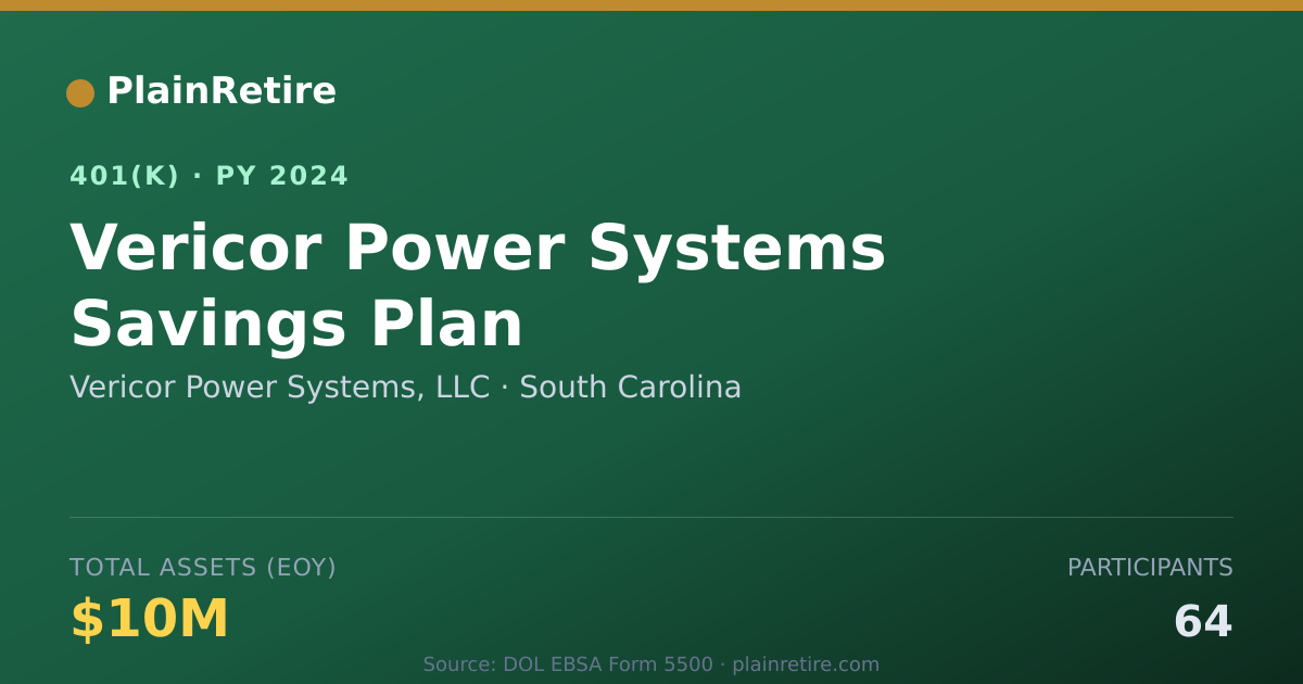 Shareable card for Vericor Power Systems, LLC 401(k) Plan (2024)