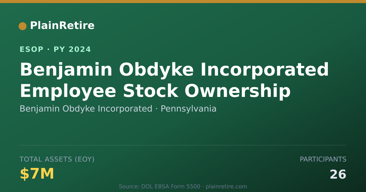 Shareable card for Benjamin Obdyke Incorporated ESOP (2024)