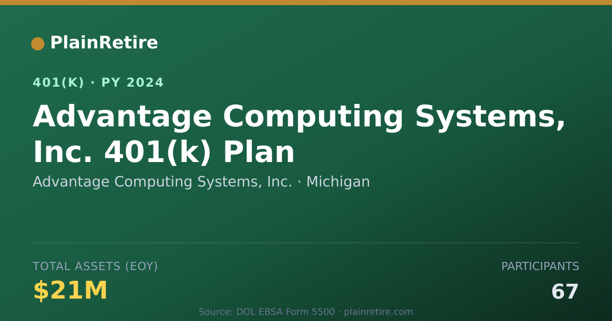 Shareable card for Advantage Computing Systems, Inc. 401(k) Plan (2024)