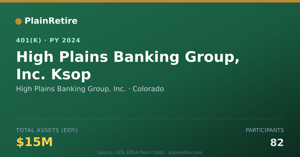 Shareable card for High Plains Banking Group, Inc. 401(k) Plan (2024)