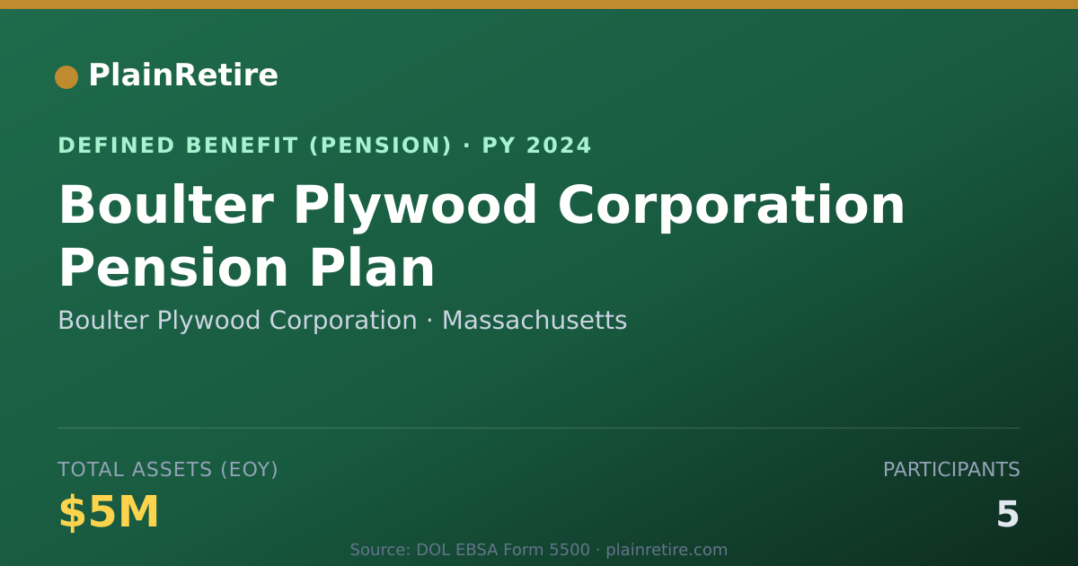 Shareable card for Boulter Plywood Corporation Pension Plan (2024)