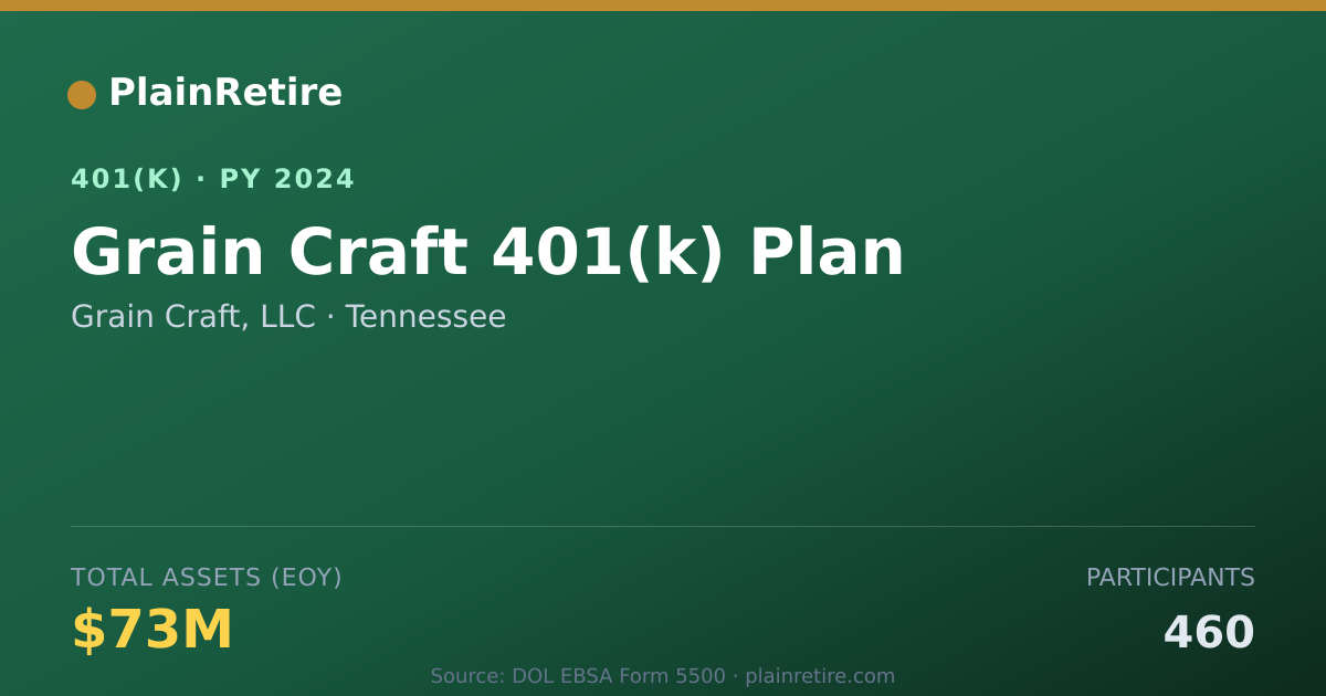 Shareable card for Grain Craft, LLC 401(k) Plan (2024)