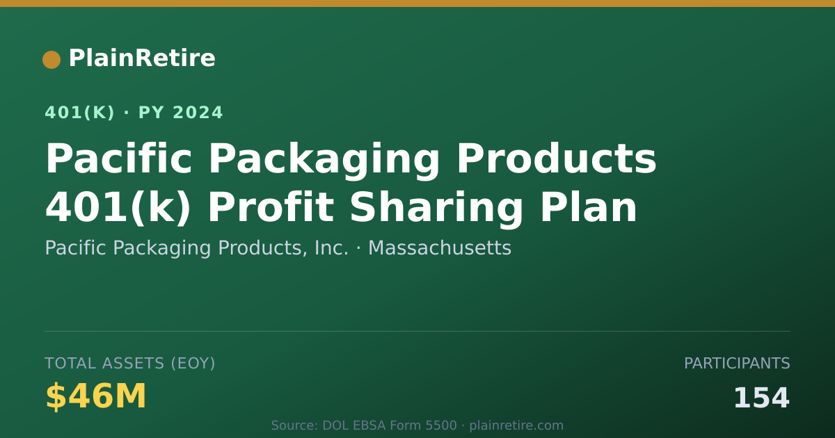 Shareable card for Pacific Packaging Products, Inc. 401(k) Plan (2024)