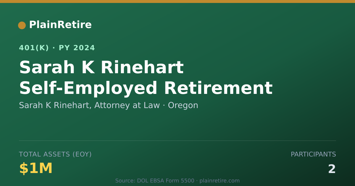 Shareable card for Sarah K Rinehart, Attorney at Law 401(k) Plan (2024)