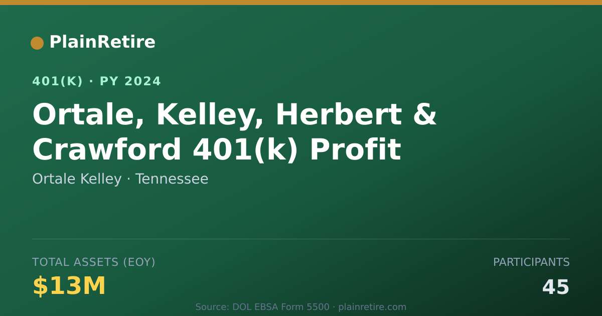 Shareable card for Ortale Kelley 401(k) Plan (2024)