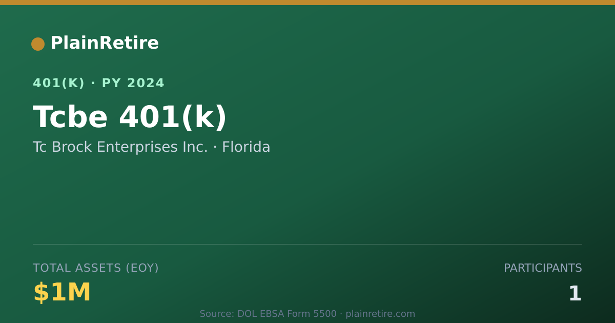 Shareable card for Tc Brock Enterprises Inc. 401(k) Plan (2024)