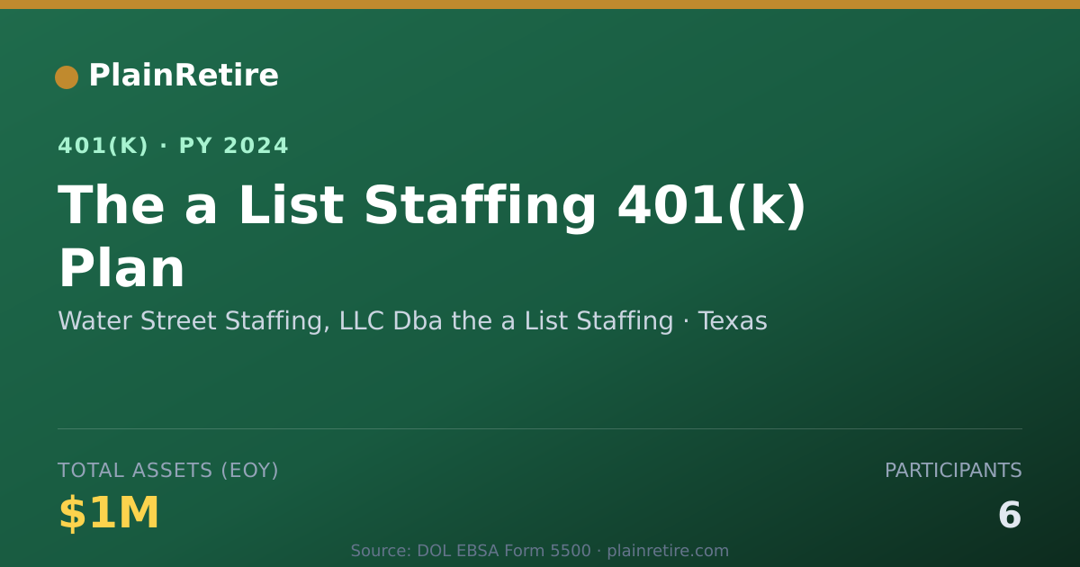 Shareable card for Water Street Staffing, LLC Dba the a List 401(k) Plan (2024)