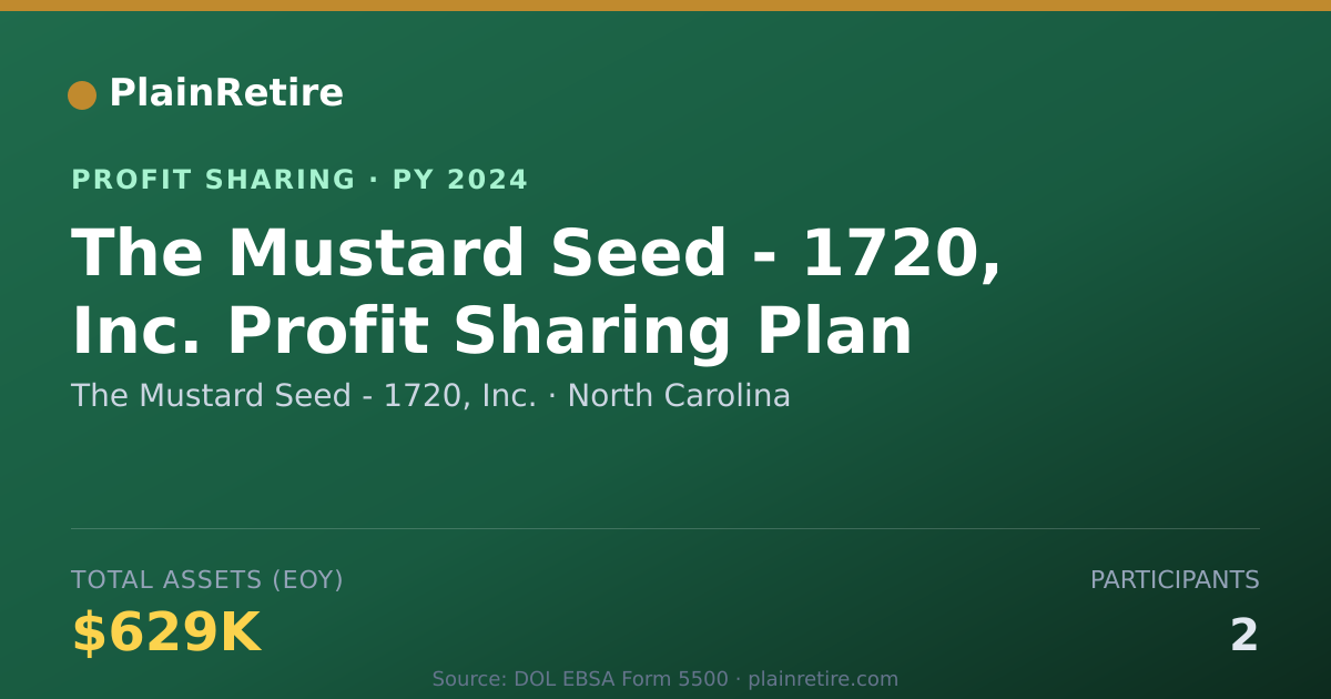 Shareable card for The Mustard Seed - 1720, Inc. Profit Sharing Plan (2024)